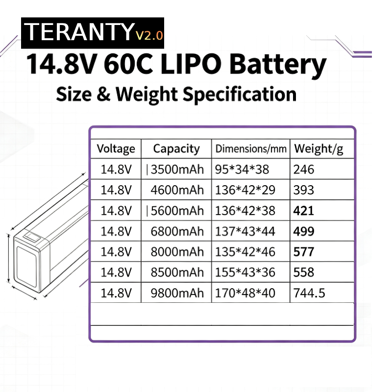 TERANTY V2.0 4S 14.8V 60C LiPo – обзор и цена Drone Battery Lipo